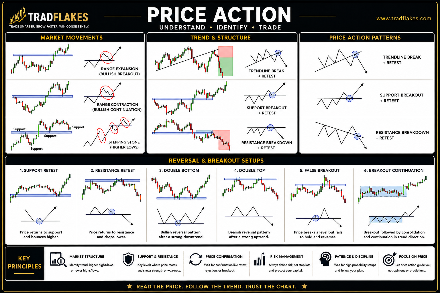 Price Action Trading: A Complete Guide to Understanding How Markets Really Move